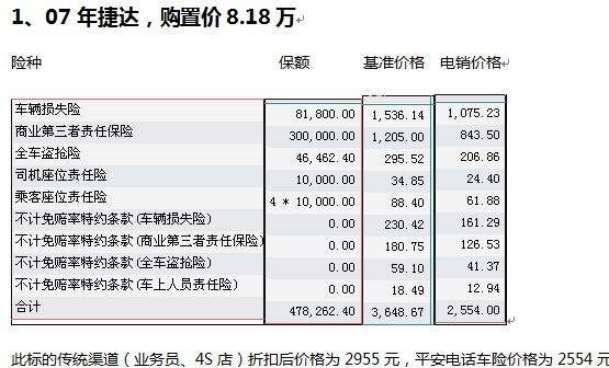 橡胶谷入驻企业员工私家车险专项方案