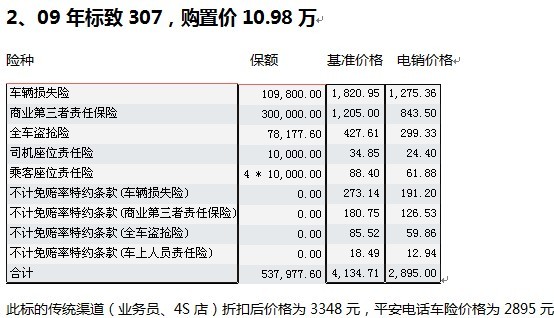 上海市那边是平安电话车险的总部吗,还是各地都有呢?