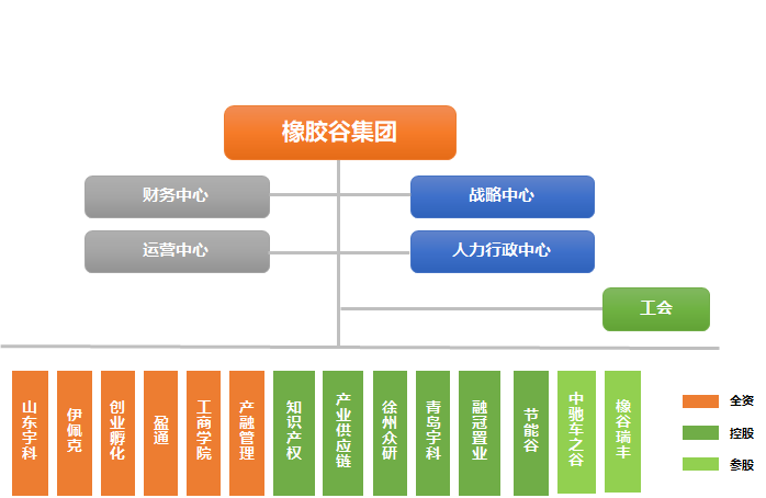 橡胶谷组织架构_20230403162055.png